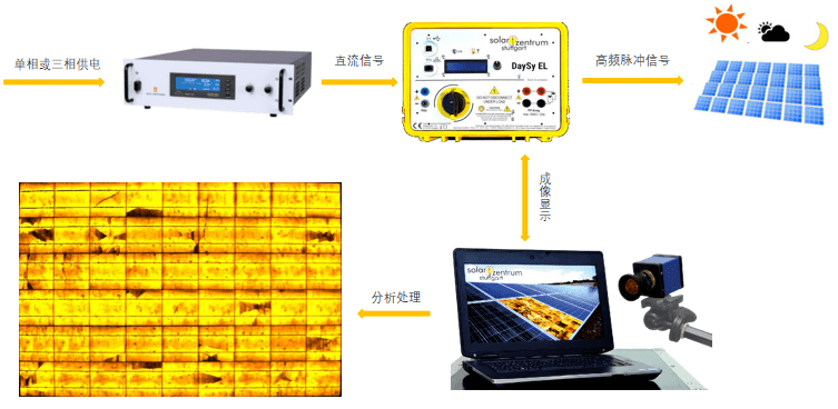 EL光伏測試儀測試步驟